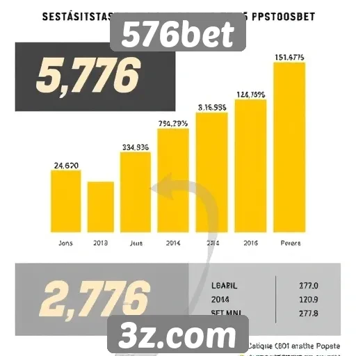 Estatísticas de popularidade do site 576bet